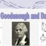 Florence L. Goodenough – Adam Çizme Testi